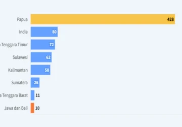 Berapa Jumlah Bahasa di Indonesia? Lihat Datanya
