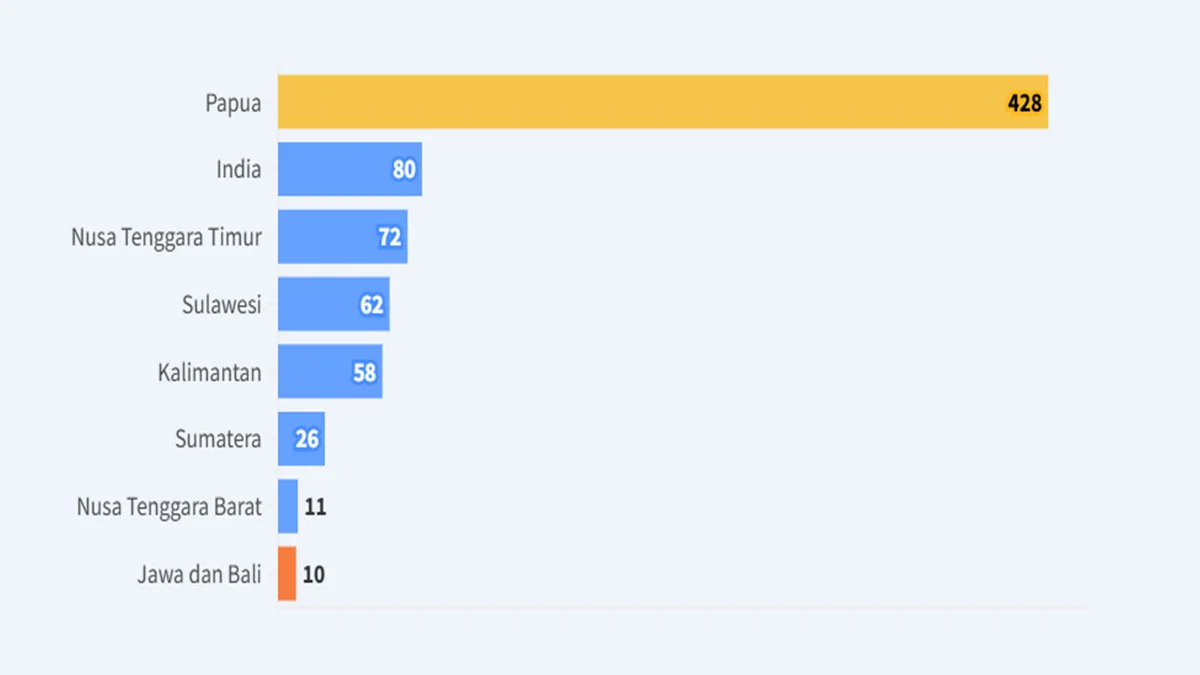 jumlah bahasa di Indonesia