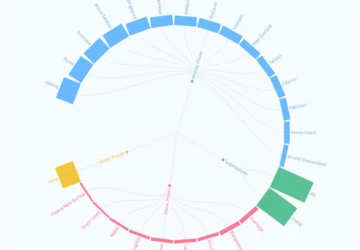 Daftar Negara Superpower, Major Power, Middle Power dan Minor Power 2025