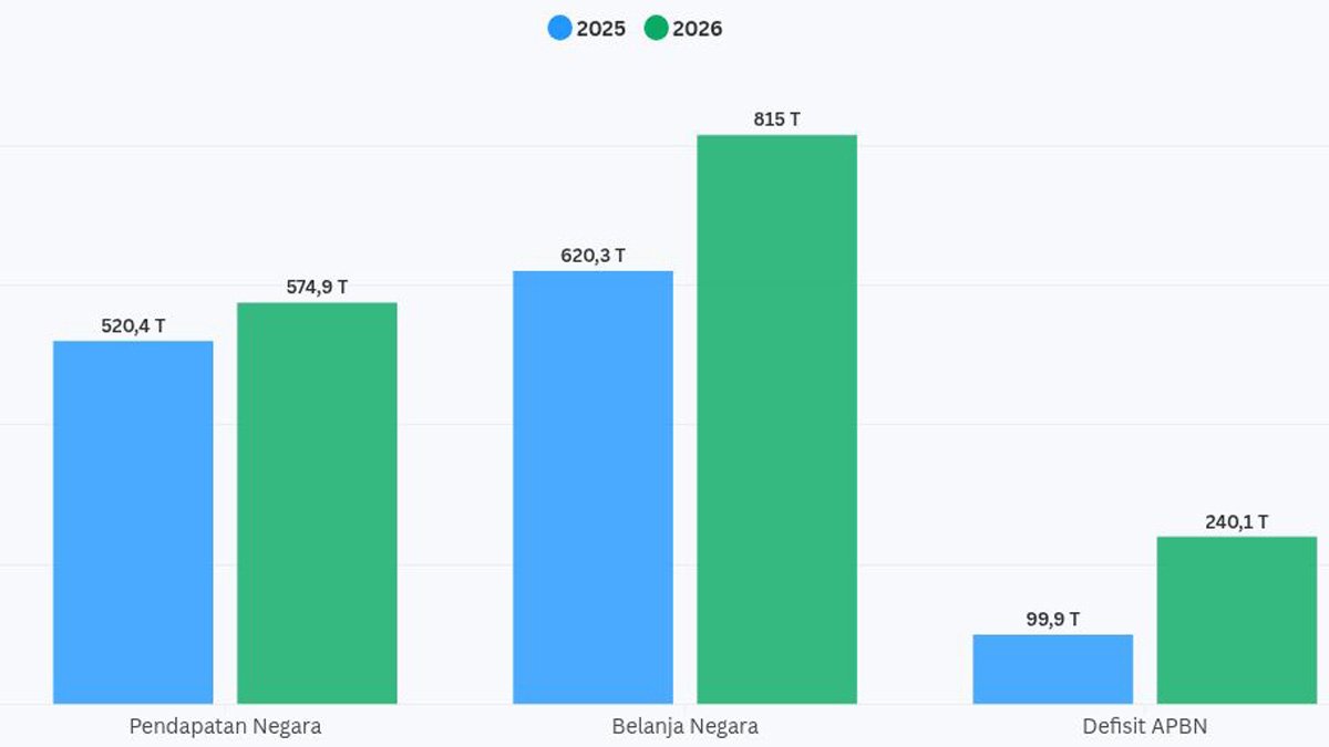kinerja apbn triwulan I 2026